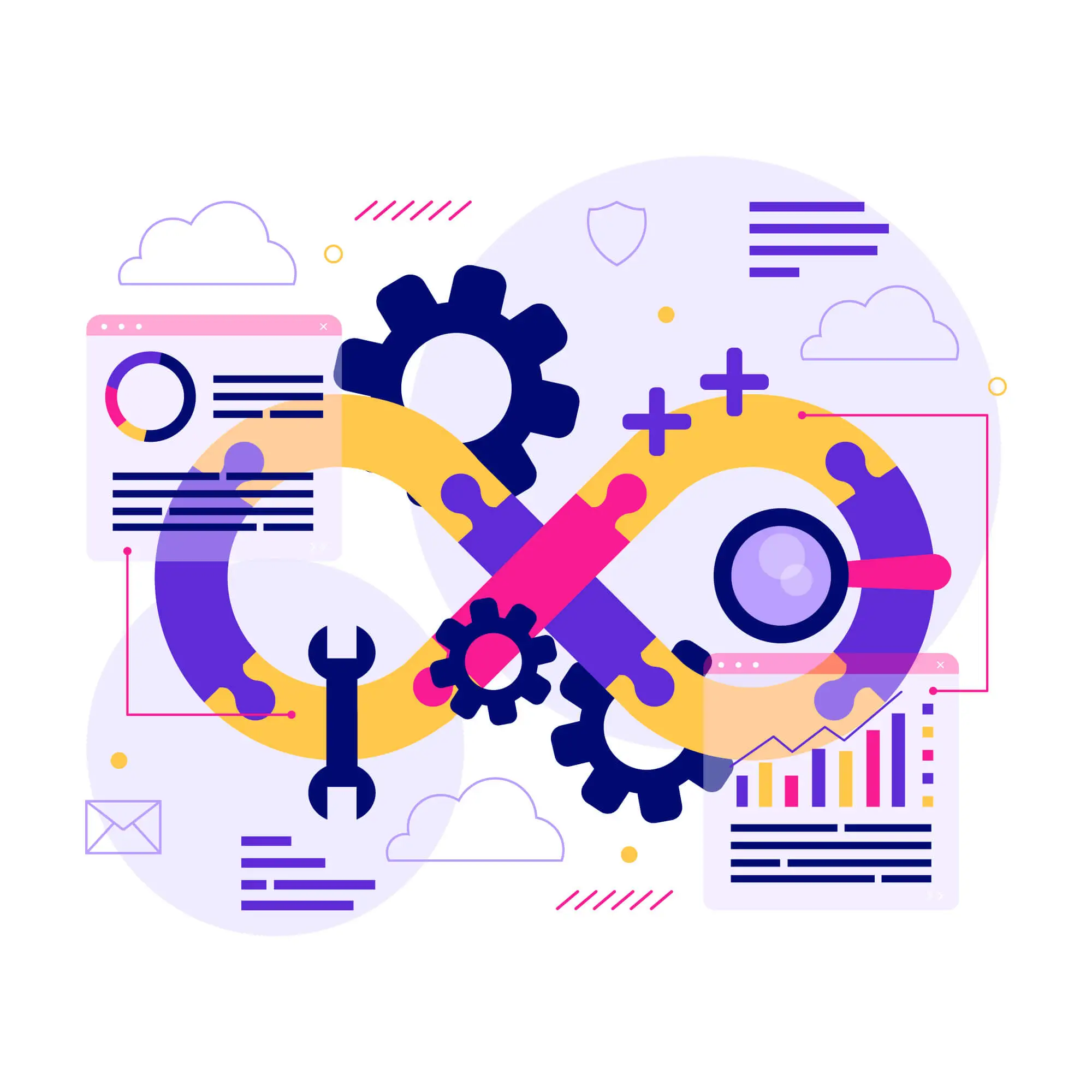What is CI/CD?
